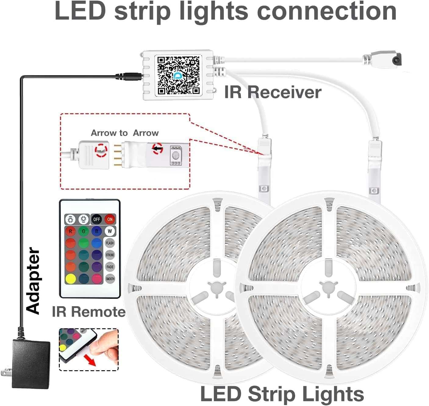 130Ft RGB LED Strip Lights for Bedroom & Desk - Perfect Indoor Decor with Remote & 24V Power Supply - Ideal Birthday Gifts